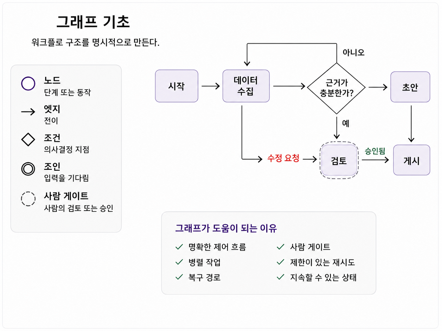 그래프 기초